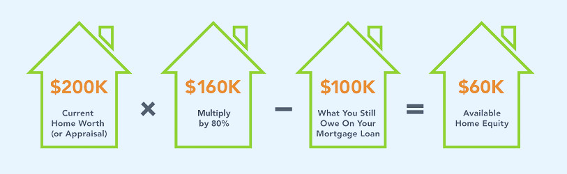 Home Equity Loan - Firstmark Credit Union